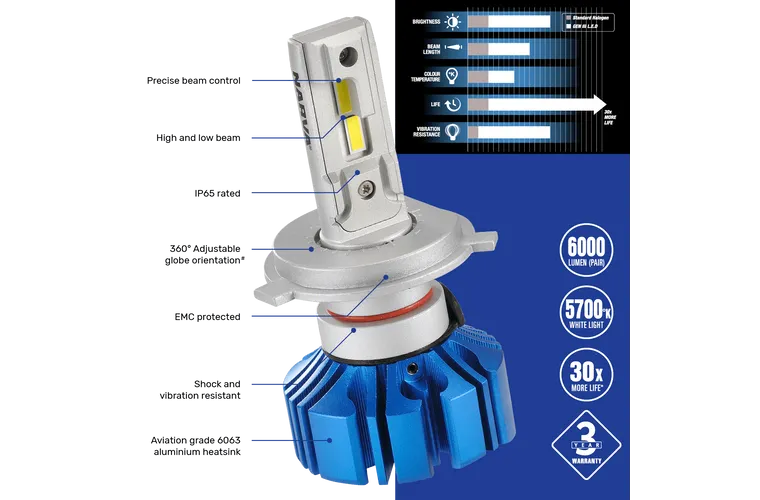 H7 12/24V Gen III LED Performance Globe Kit