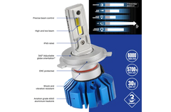 H7 12/24V Gen III LED Performance Globe Kit